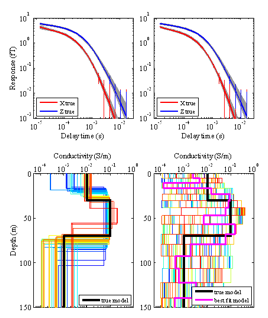 An illustration of non-uniqueness in the inversion of AEM data